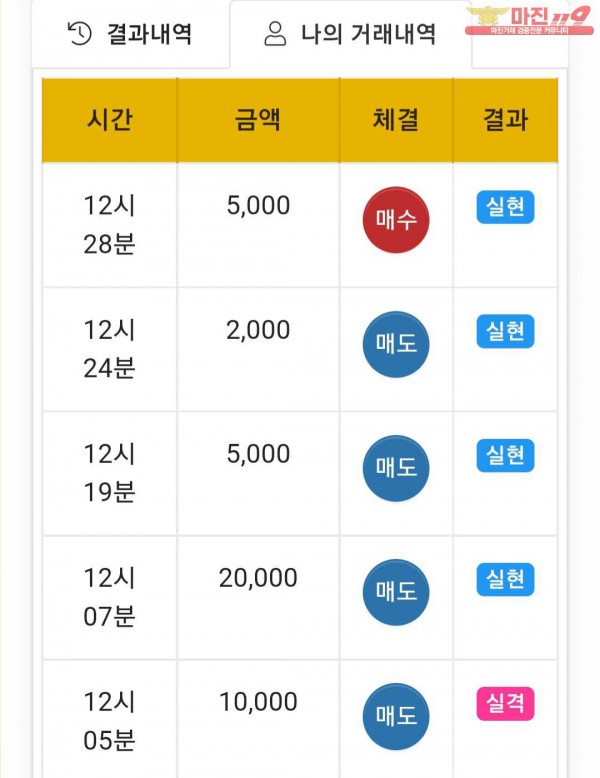 글로벌 댄디점