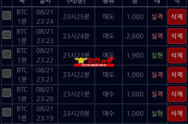 댄디