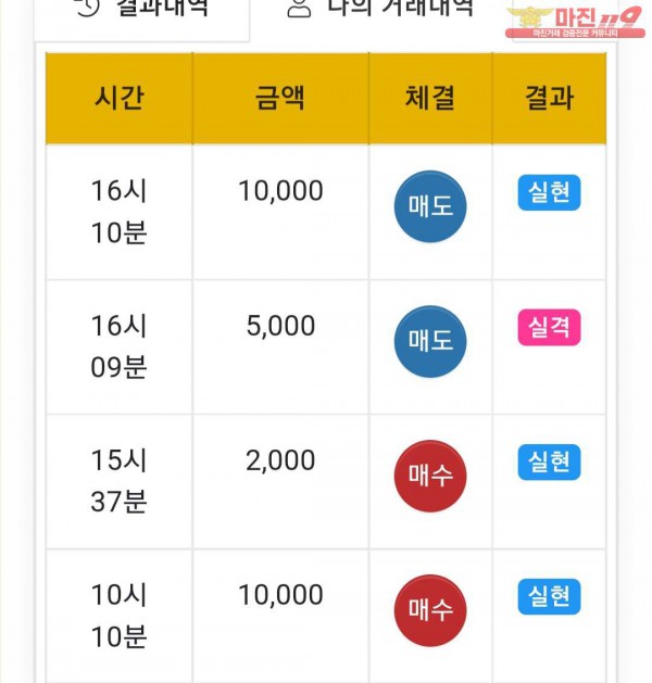 글로벌 댄디점