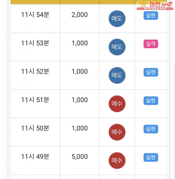 글로벌 일등점 수익인증