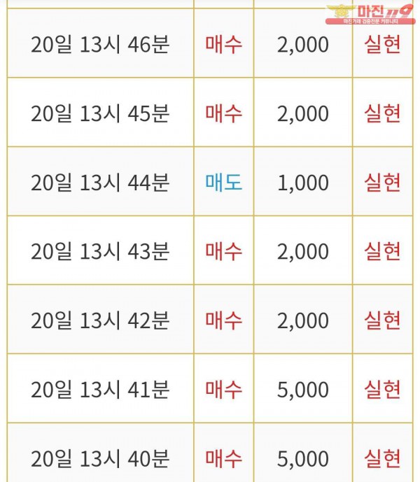 비트맨 제니스점