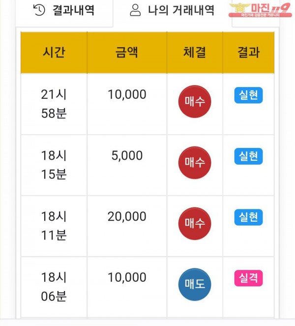 글로벌 댄디점