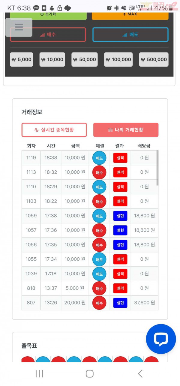 신뢰점수익인증