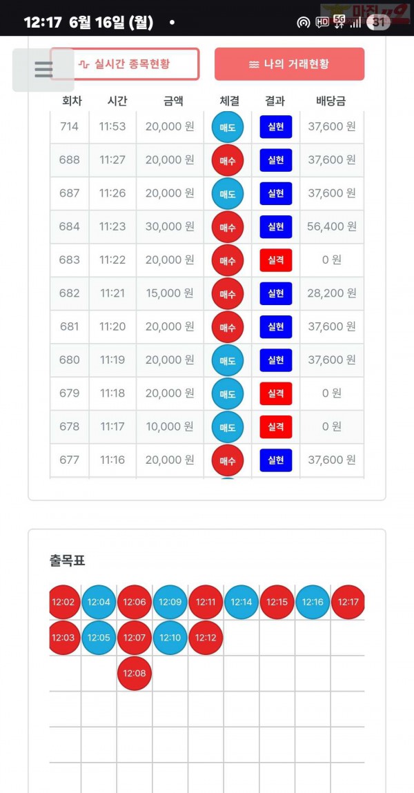 퍼스트트레이딩 신뢰점 6/16월 수익인증