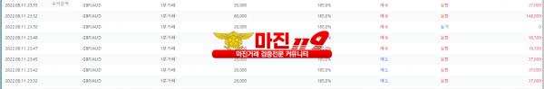 원트레이딩 넘버원지사 수익인증~