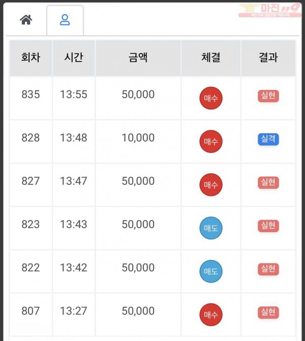 하이트레이딩 국대점 수익인증