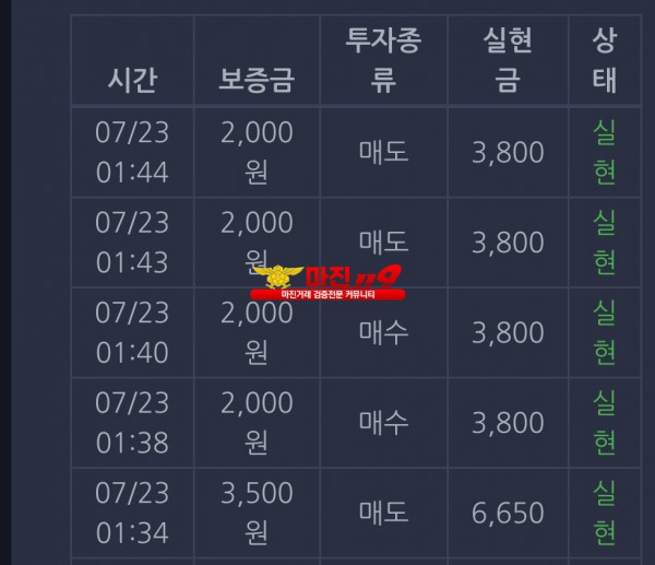 댄디점