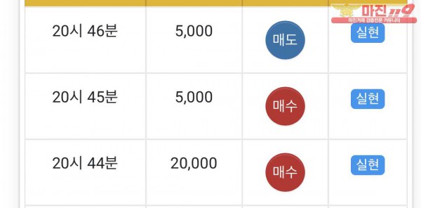 글로벌 일등 수익