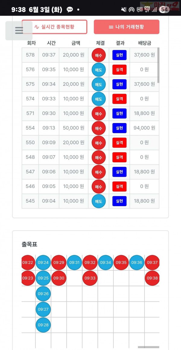 퍼스트트레이딩 신뢰점 6/3화 수익인증