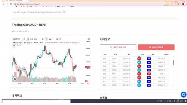 퍼스트트레이딩 신뢰점 5/21수 수익인증