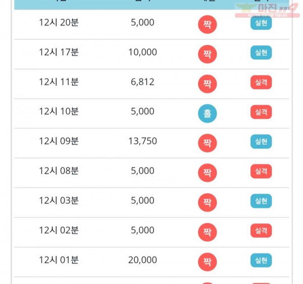 비트코리아 777점
