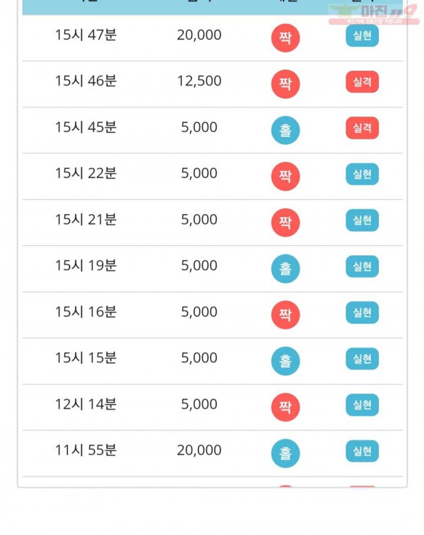 비트코리아 777점 연승