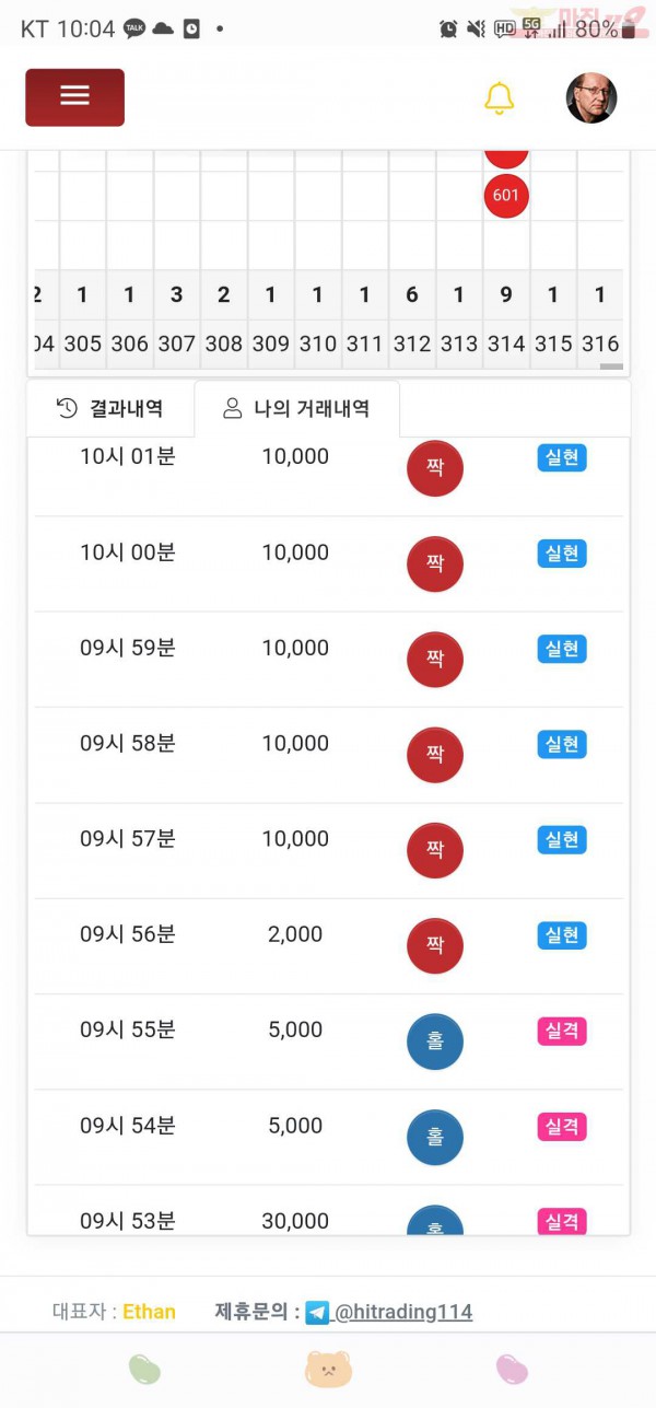 하이트레이딩777점히