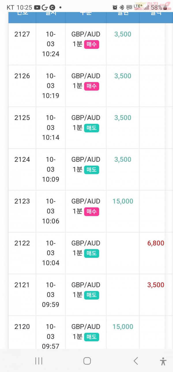 수익인증 페이백점