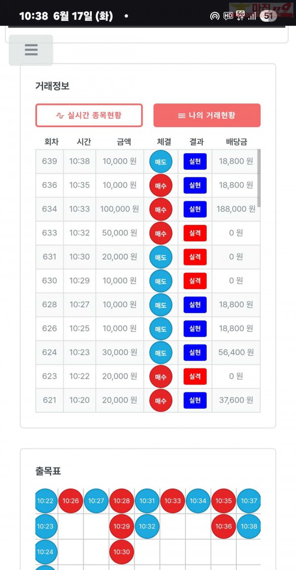 퍼스트트레이딩 신뢰점 6/17화 수익인증