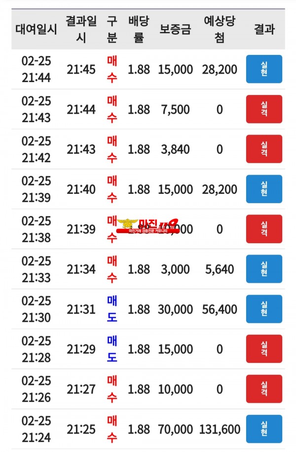 코리아 댄디점 수익인증