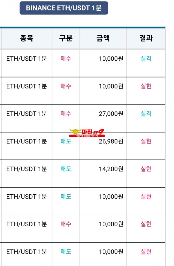 비트맨 꽃다발점 수익인증  5연승인증