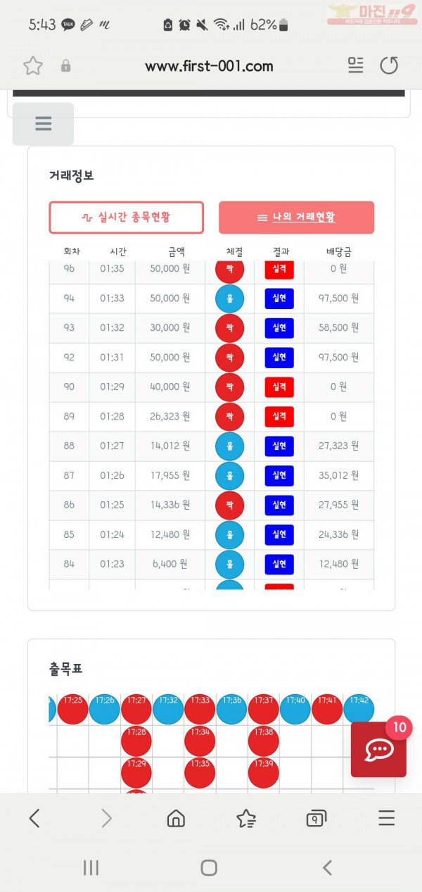 퍼스트신뢰점수익인증합니다