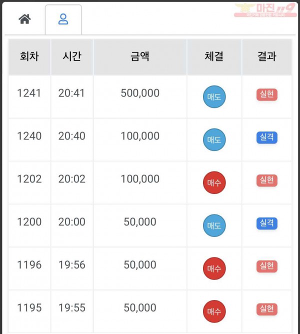 하이트레이딩 국대점 수익인증