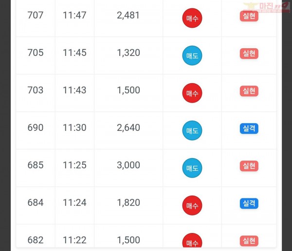 하이트레이딩 일등점 수익인증