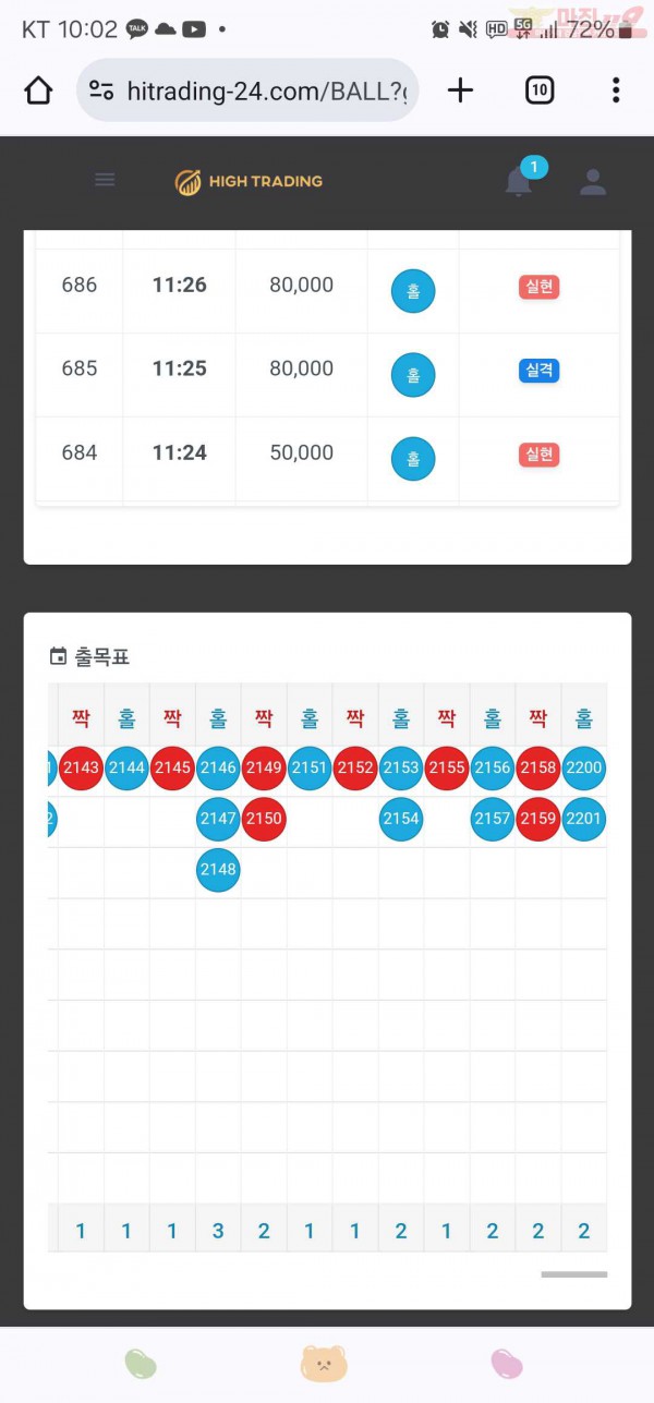 하이트레이딩777점히