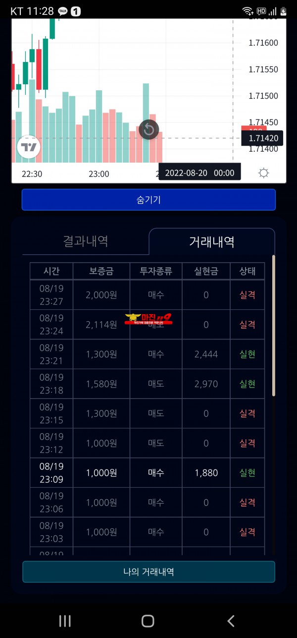 댄디점