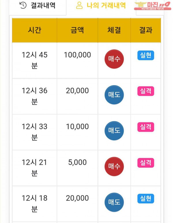 글로벌 댄디점