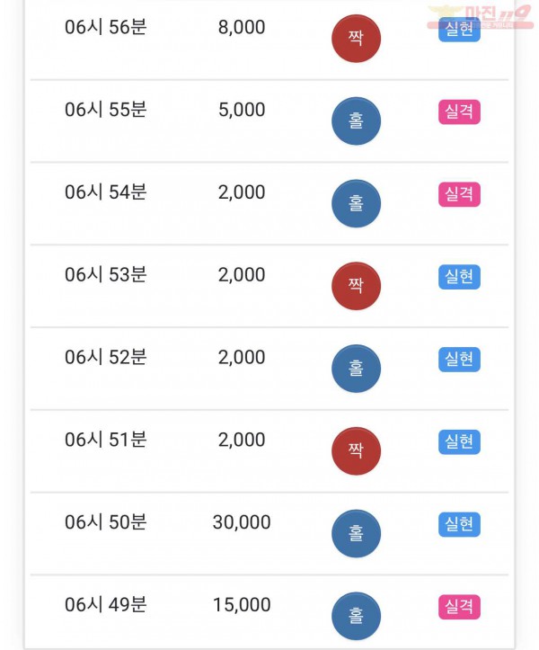 HT 꽃다발점 수익인증