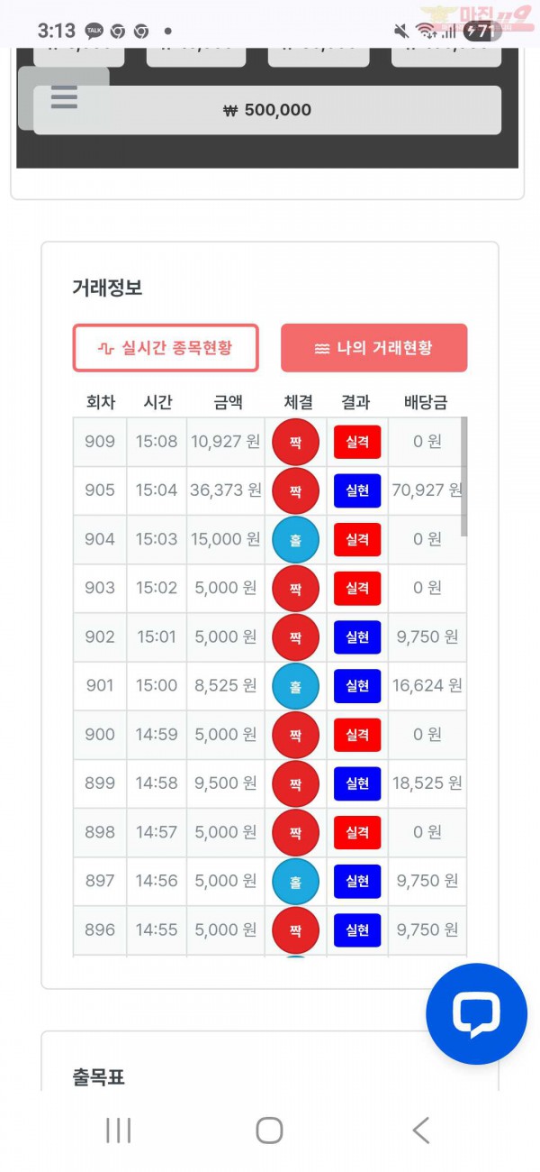 신뢰점 수익인증