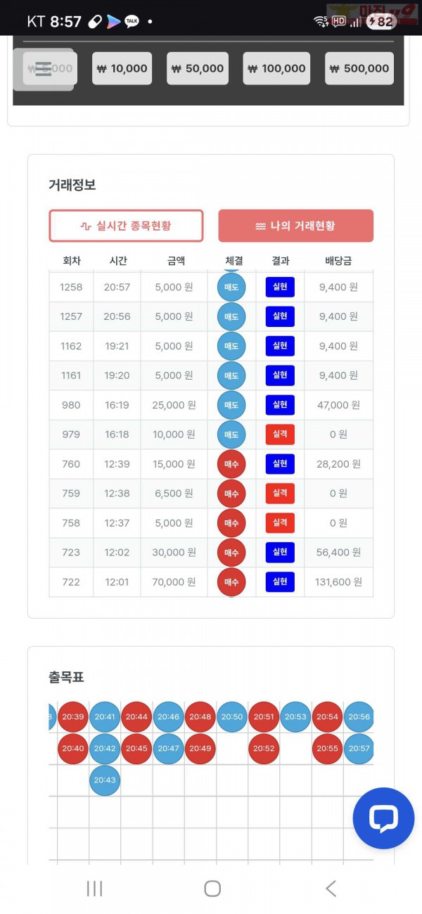 퀸즈점 수익인증 5연