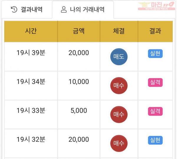 하이트레이딩 국대점 수익인증