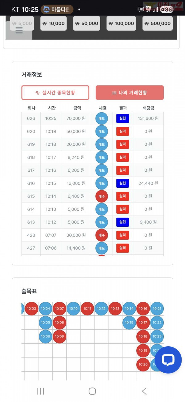 퀸즈점 수익인증