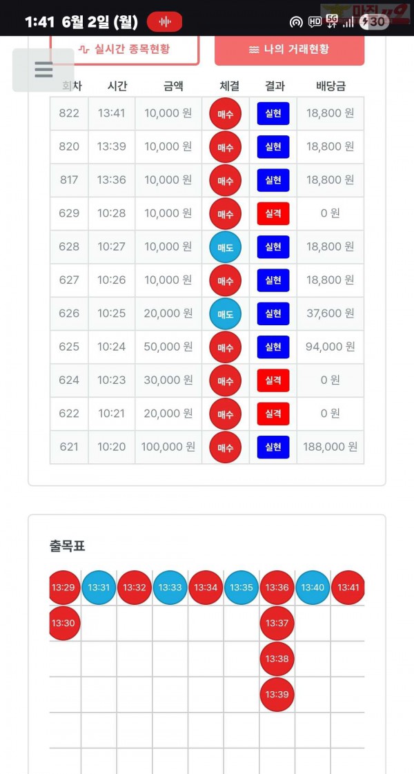 퍼스트트레이딩 신뢰점 6/2월 수익인증
