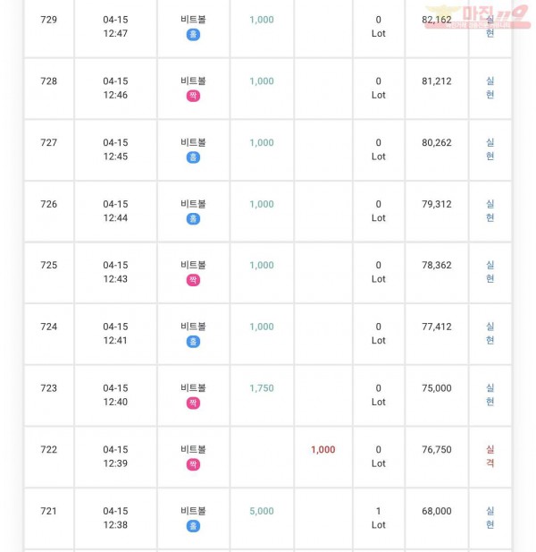 Gt 꽃다발점 수익과 7연승