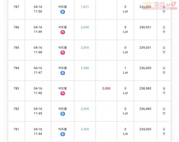 GT 꽃다발점 수익인증