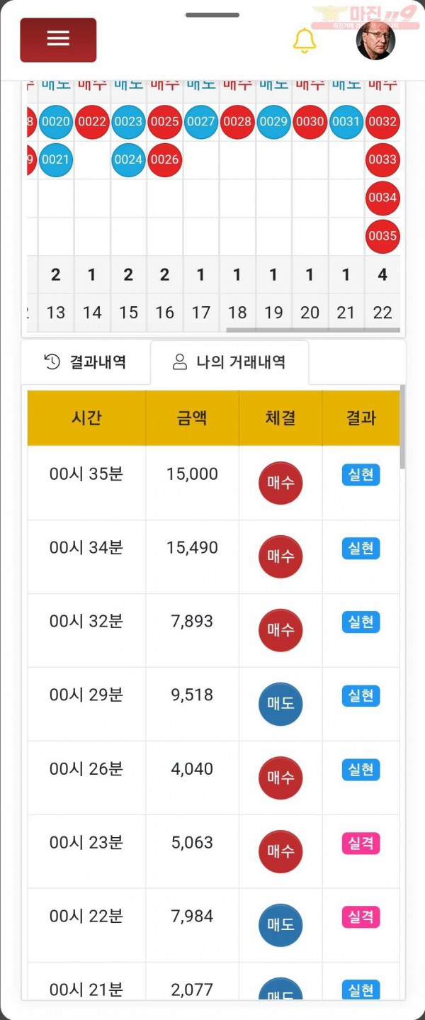 글로벌 1등점