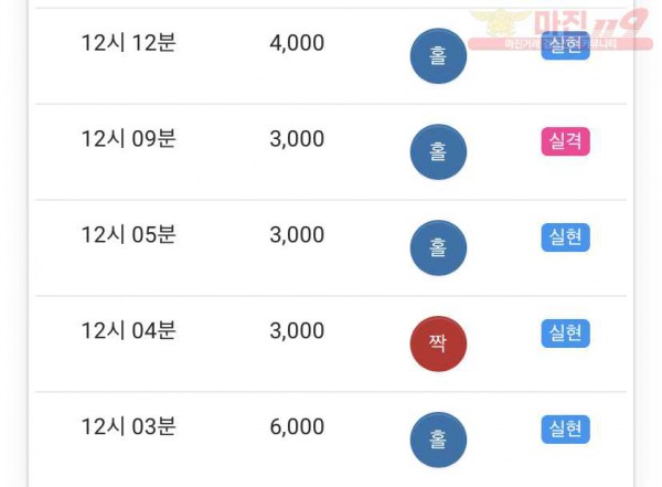 글로벌777점수익인증