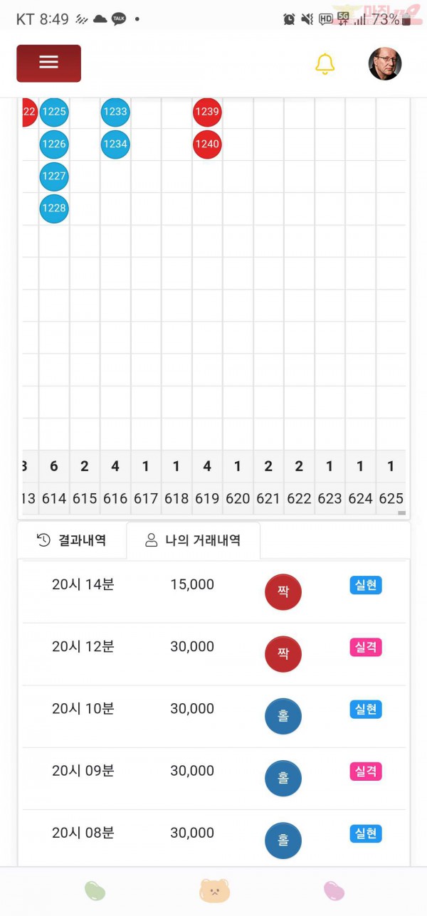 하이트레이딩777점히