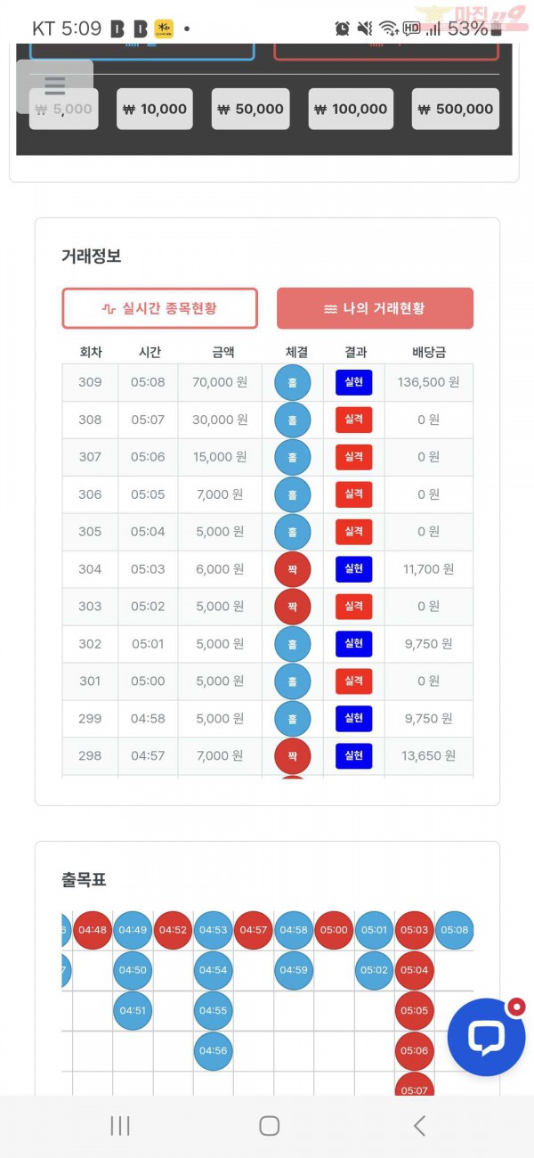 퀸즈점 수익인증