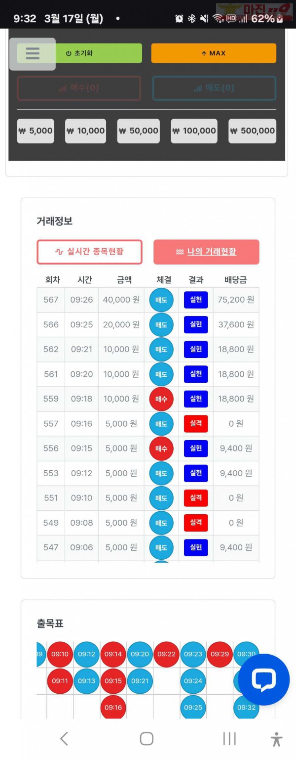 퍼스트트레이딩 신뢰점 3/17월 수익인증