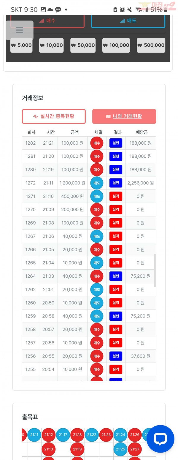 퍼스트트레이딩 한국점 수익인증