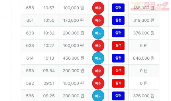 퍼스트트레이딩 신뢰점 수익