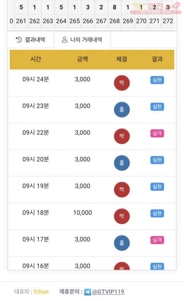 글로벌777점 수익인증