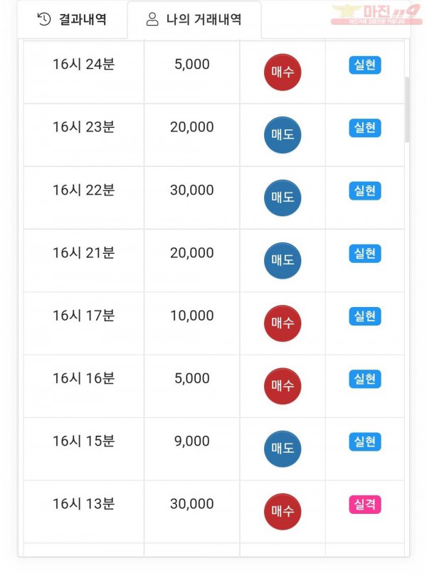 글로벌  댄디점