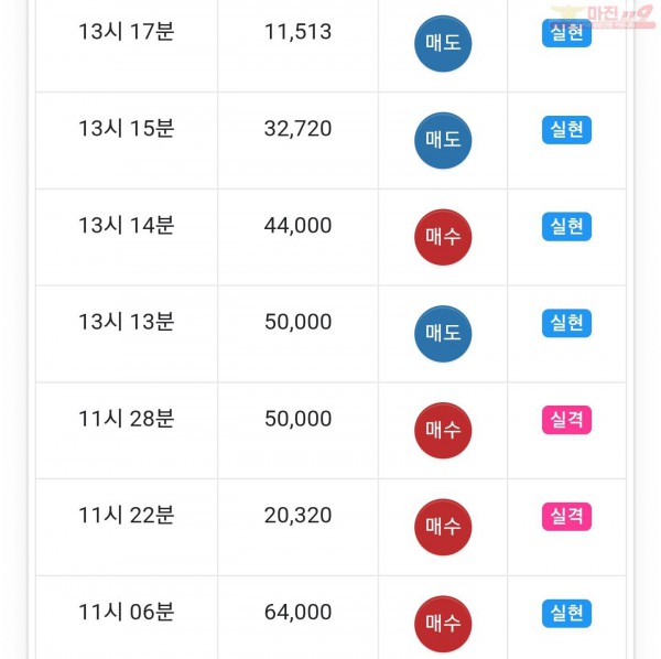 글로벌 일등점 수익인증