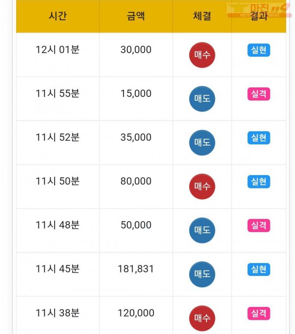 하이트레이딩 국대점 수익인증