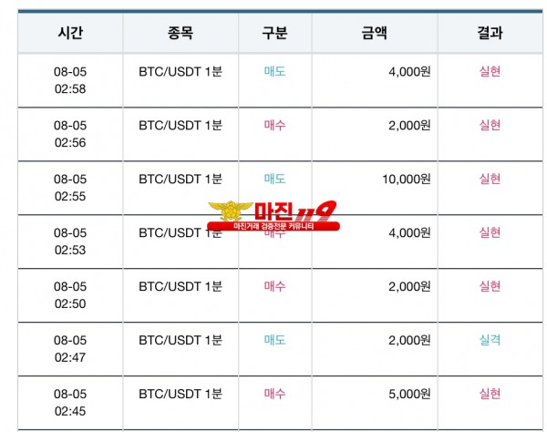 통일지사 수익인증