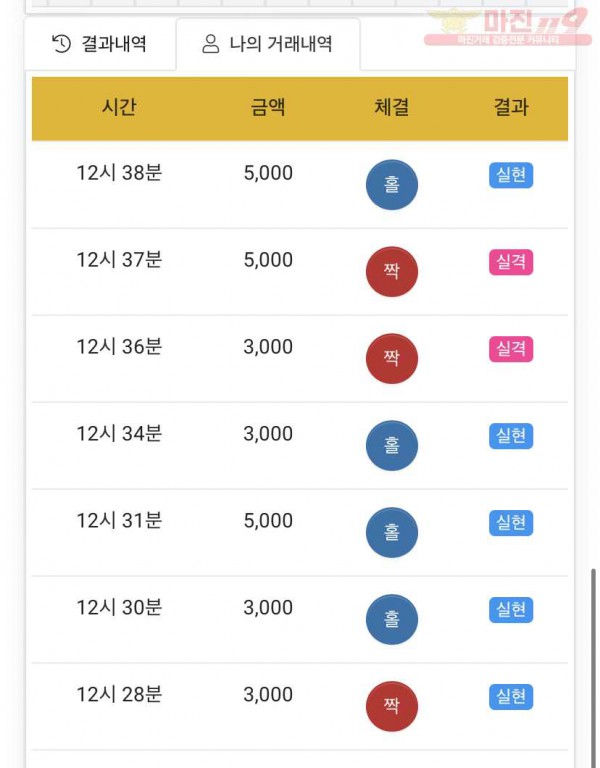 하이 트레이딩 국대점
