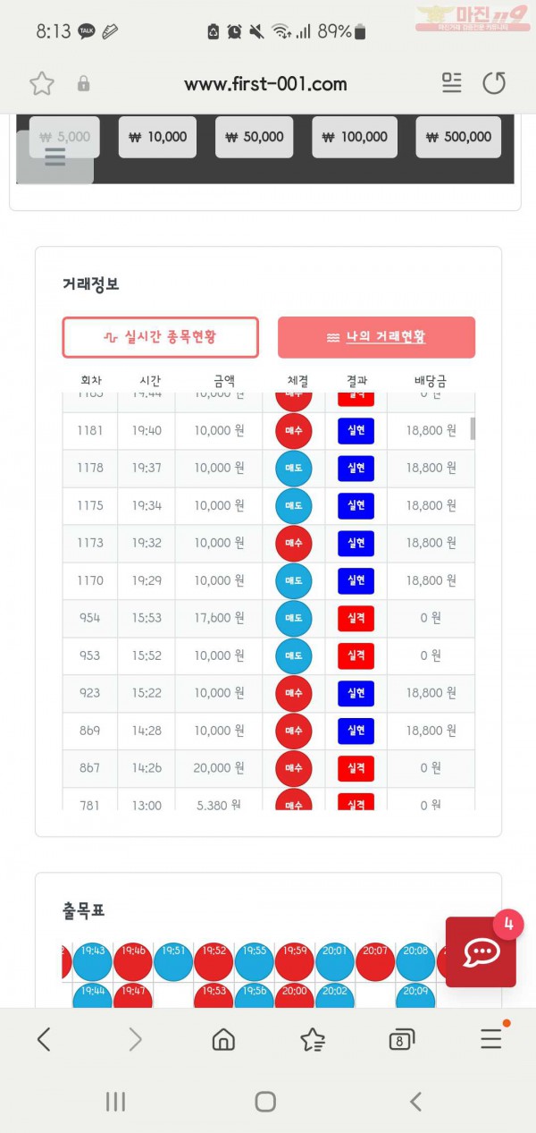 퍼스트 신뢰점