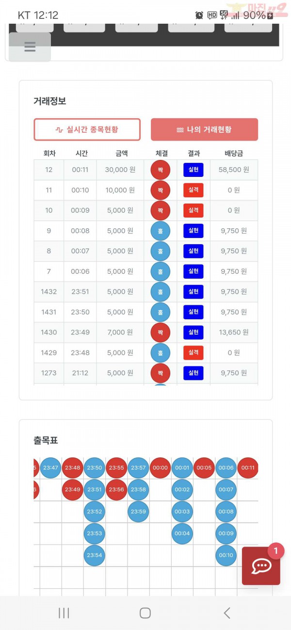 퀸즈점 수익인증